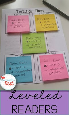 Organizing your leveled readers at small group time- leveled readers or mini books to use in small group