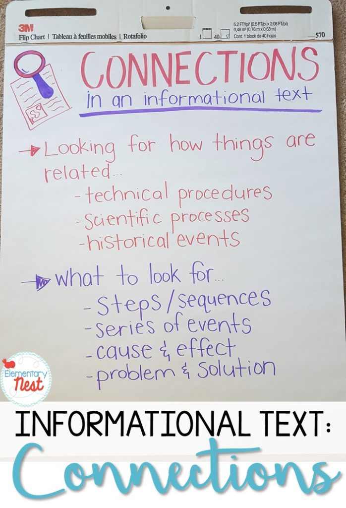 Making Connections in an informational text chart- activities and lessons to teach connections in technical texts, historical events, or scientific procedures- RI1.3, RI2.3, RI3.3, RI4.3 (RI.1.3, RI.2.3., RI.3.3, RI.4.3)