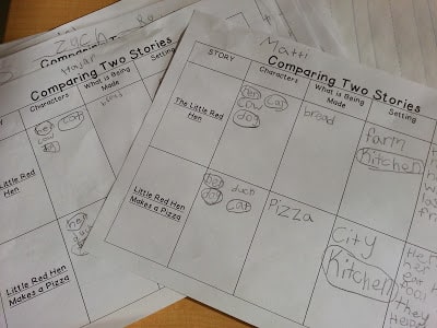 Comparing two fictional stories using venn diagrams and graphic organizers