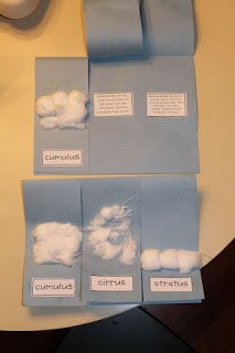 Weather Science Experiment- cloud activity for identifying different types of clouds.