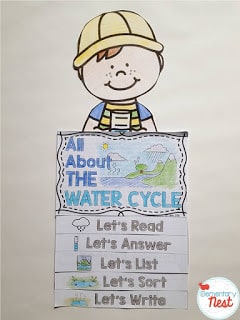 Water cycle flip book