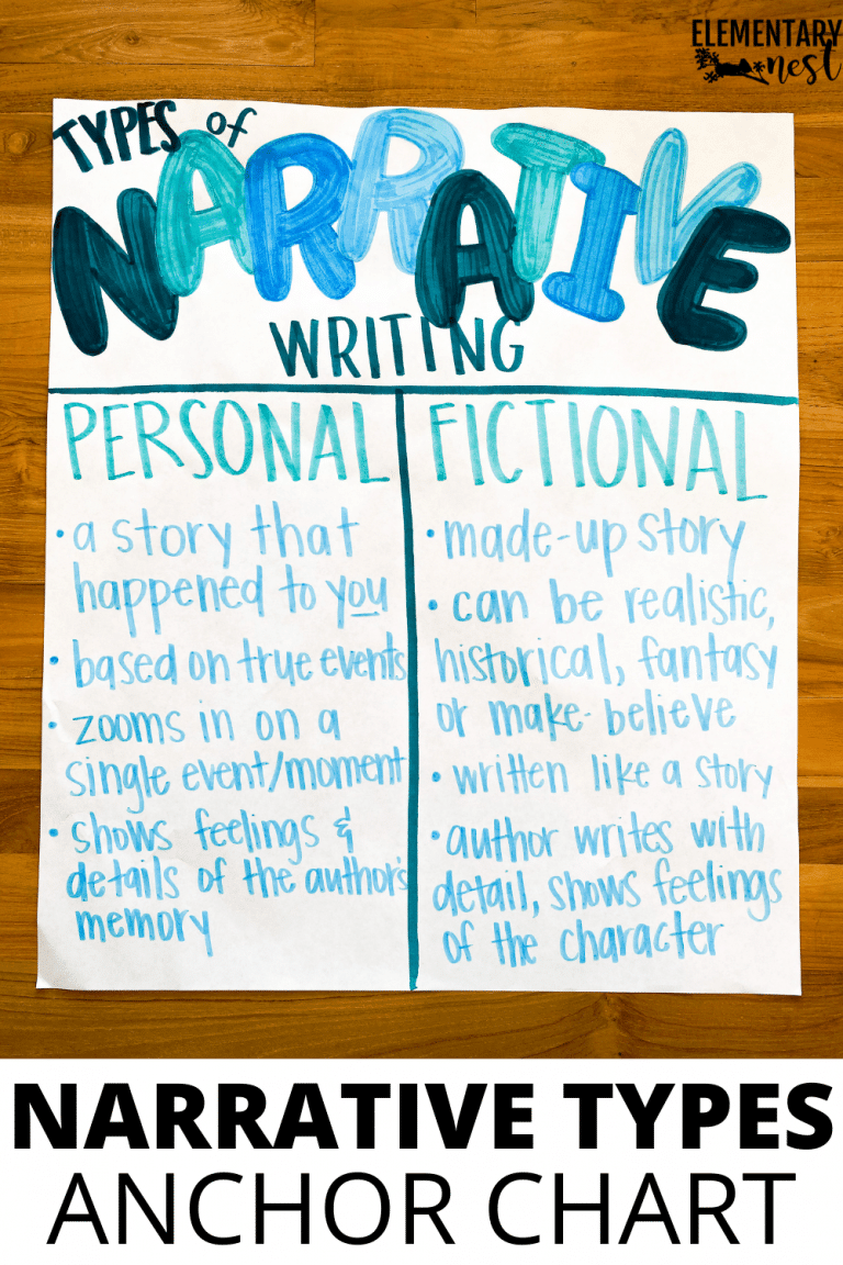 7 Strong Narrative Writing Anchor Charts Elementary Nest 