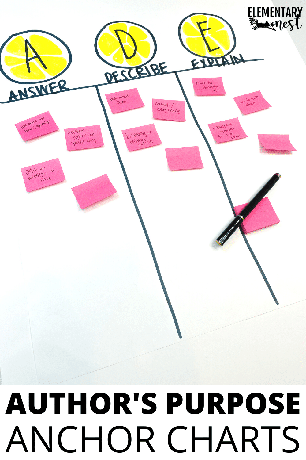 5 Author's Purpose Anchor Charts to Make Teaching Effortless Interactive Authors Purpose Anchor Chart for elementary students