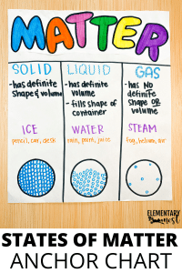 States of Matter Anchor Chart, elementary, primary science