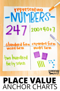Place Value anchor chart elementary math ways to represent numbers standard form, word form, expanded notation