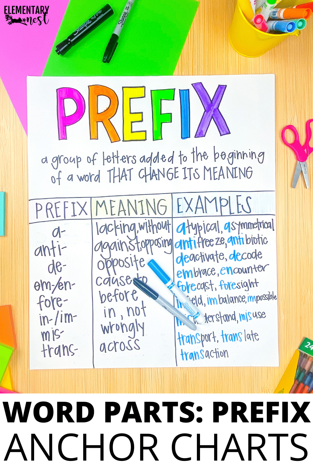 5 Anchor Charts for Prefixes, Suffixes, and Roots Elementary Nest