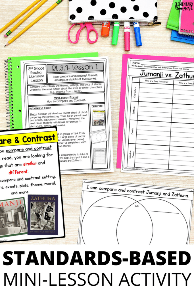 Common Core Standards, Compare and Contrast ELA Unit lesson plan activities