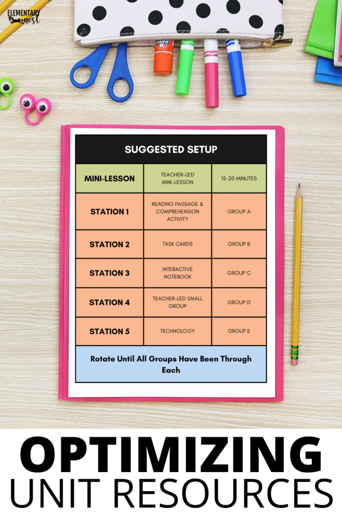 UNIT RESOURCE TIMELINE