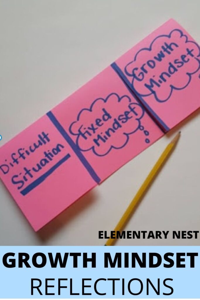 A pink three-column activity chart with sections labeled Difficult Situation, Fixed Mindset, and Growth Mindset.