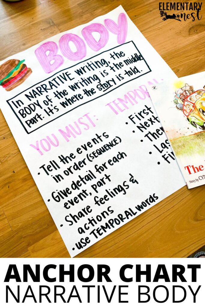7 Strong Tips for Teaching Narrative Writing in Elementary Grades Anchor chart for narrative writing body, showing tips for sequencing events, sharing feelings, and using temporal words