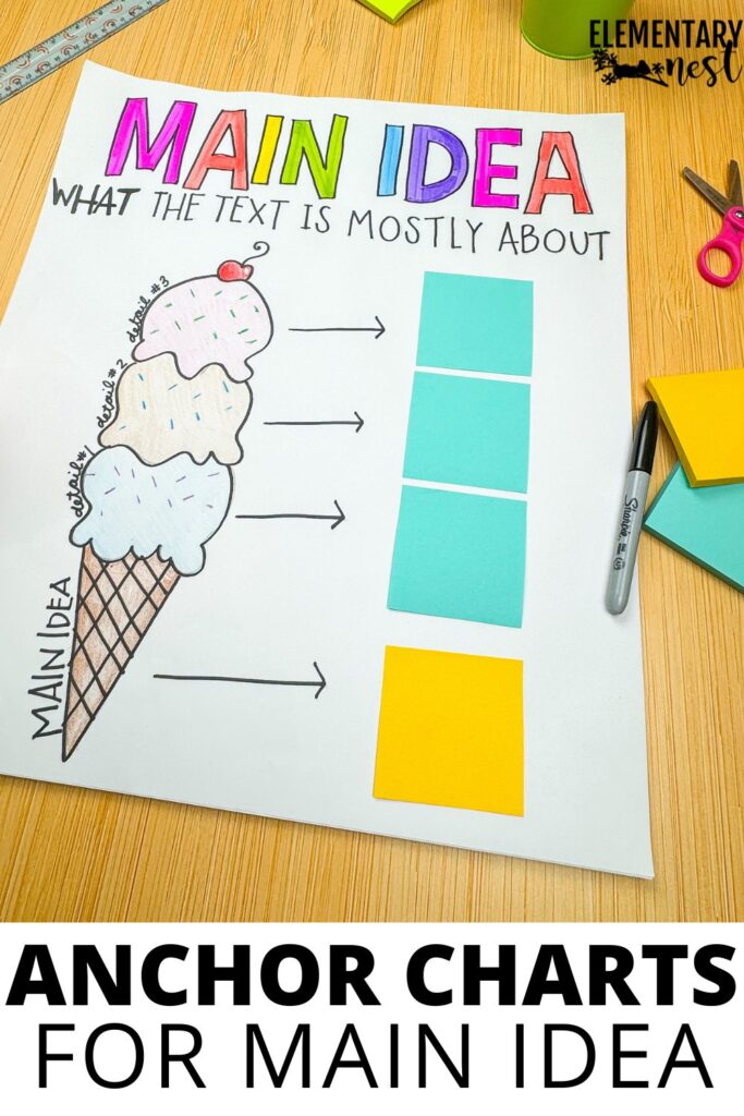 Anchor chart with ice cream scoops labeled as details and the cone as the main idea