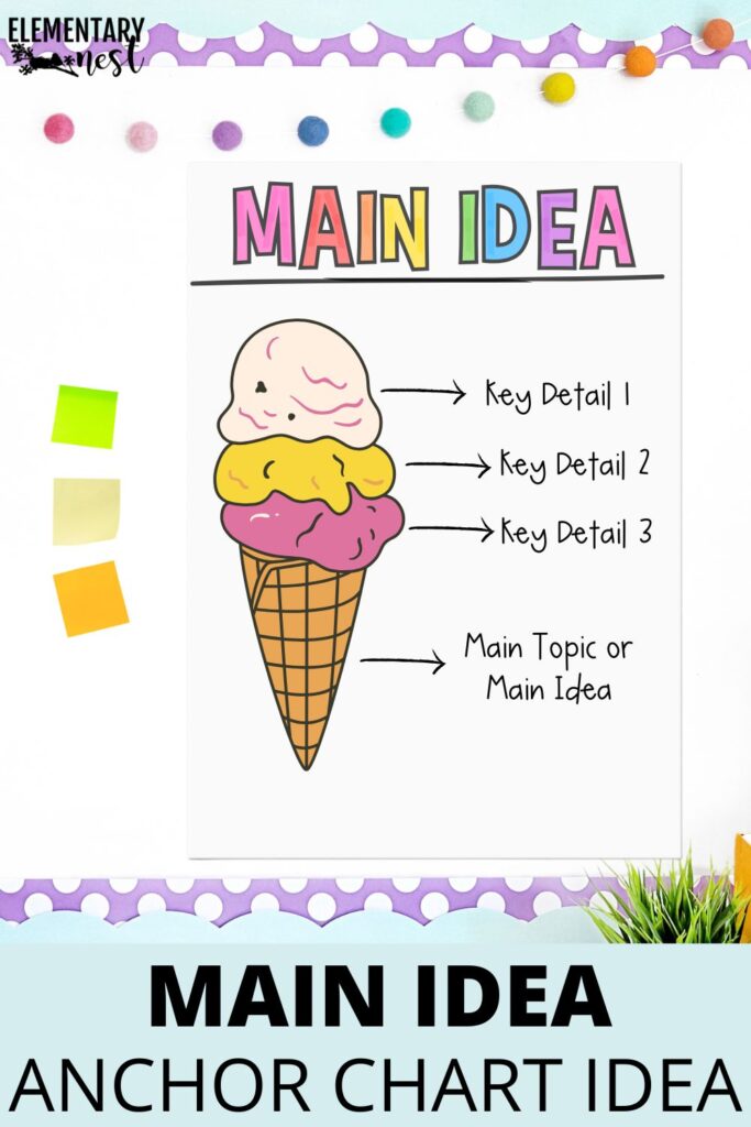Ice cream cone anchor chart showing scoops labeled as key details and the cone as the main idea.