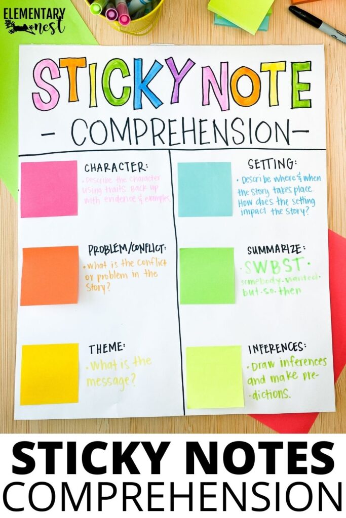 No-Prep Reading Comprehension with Sticky Notes Elementary reading comprehension anchor chart using sticky notes for character, setting, problem, summary, theme, and inferences.