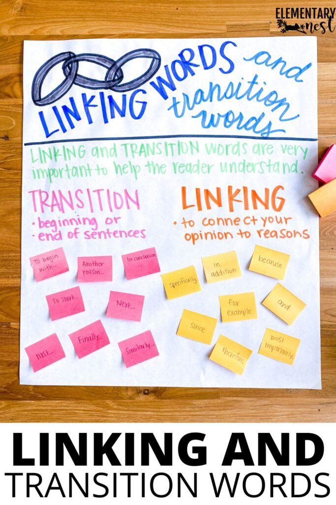 Opinion writing anchor chart with linking words and transition words for connecting opinions and reasons