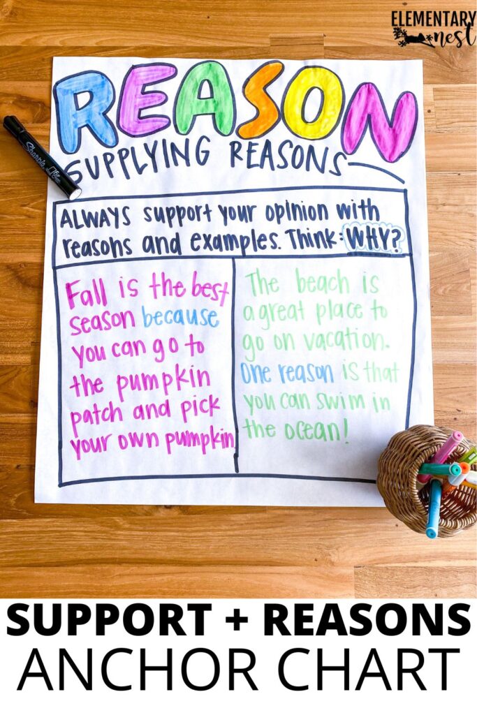Opinion writing anchor chart teaching students how to support opinions with reasons and examples