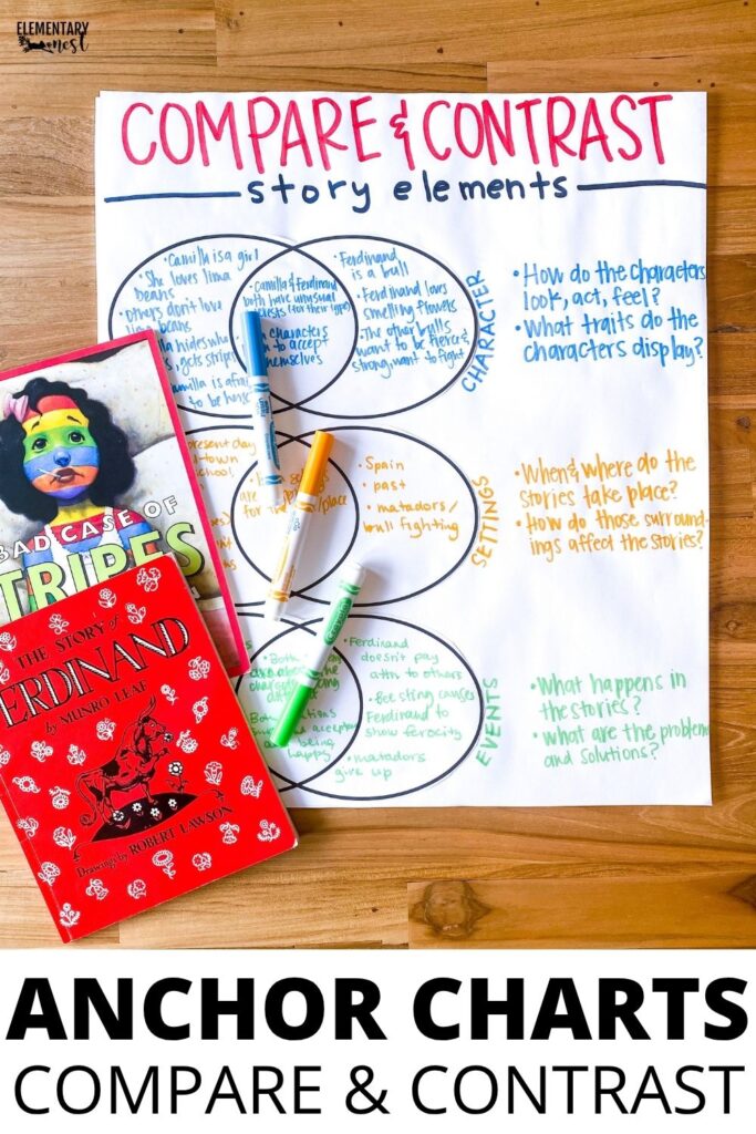 compare and contrast anchor chart for fiction texts focusing on characters setting and events with mentor texts
