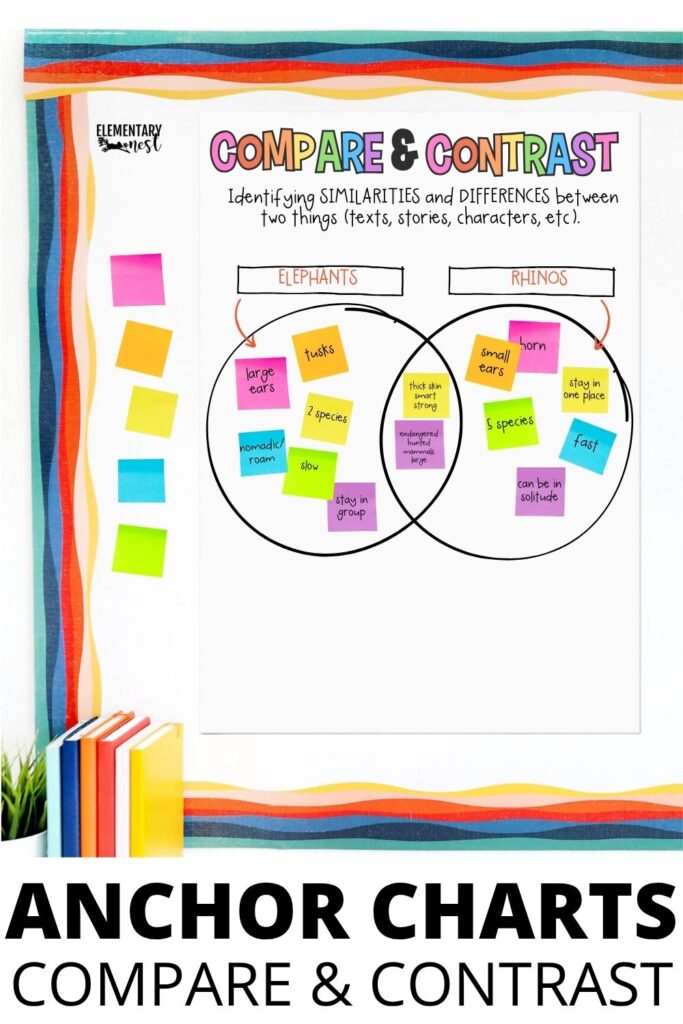 compare and contrast nonfiction anchor chart venn diagram informational text example